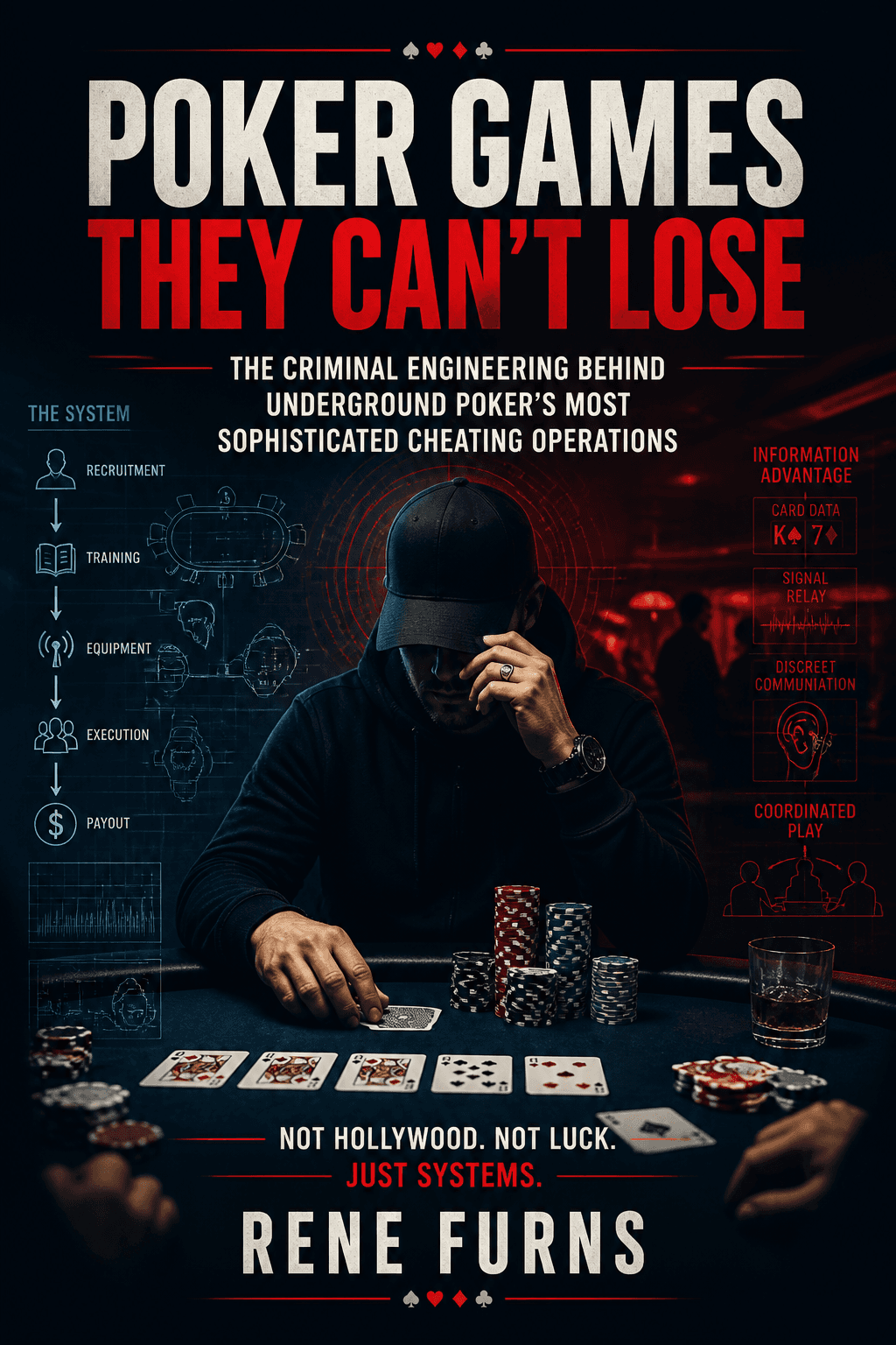Poker Games They Can't Lose